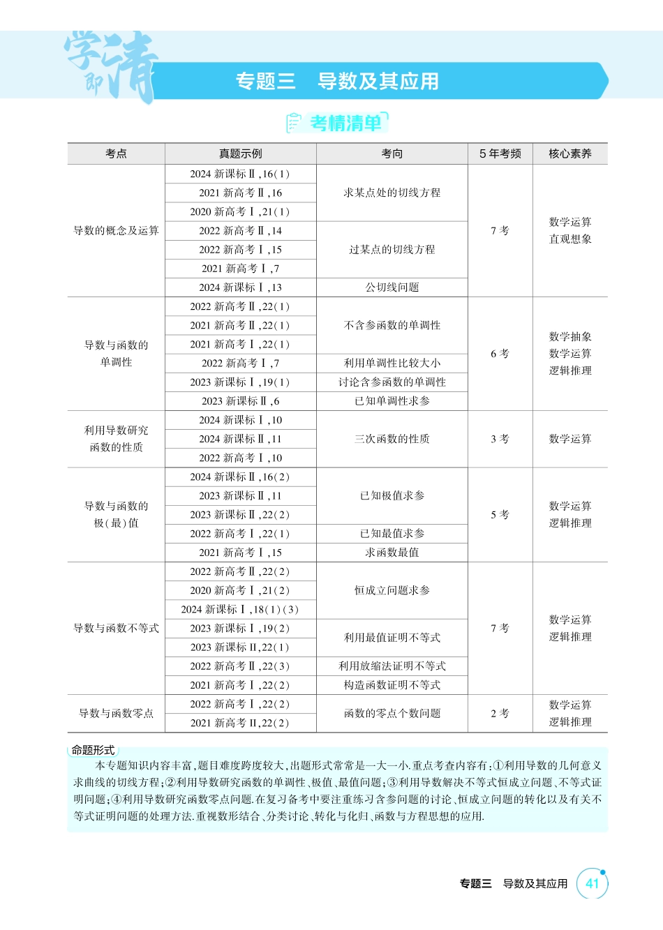 2026版53高考总复习A版数学-31导数的概念及运算.pdf_第1页