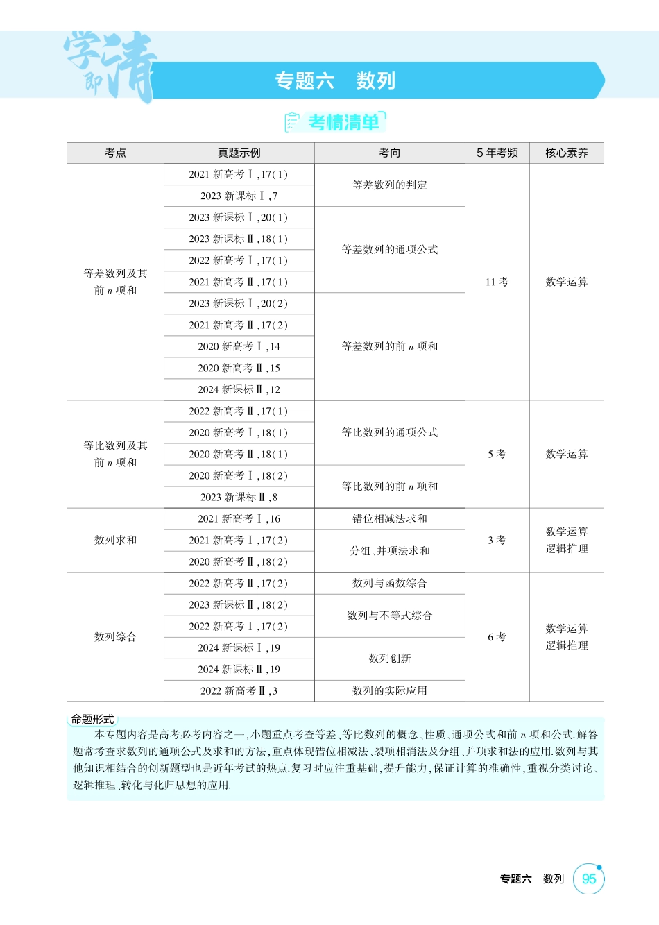 2026版53高考总复习A版数学-61数列的概念及表示.pdf_第1页