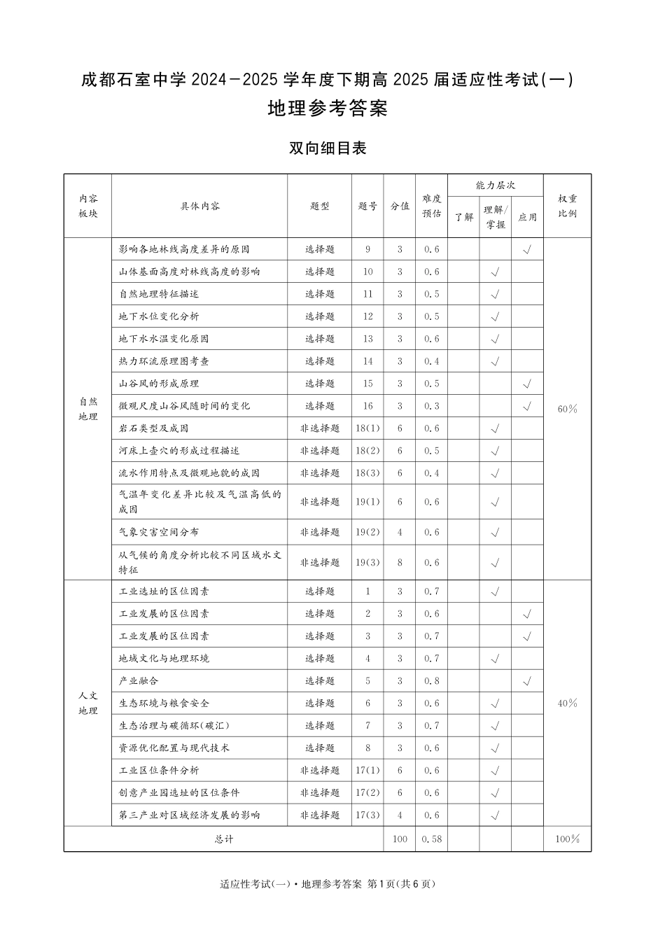 地理试卷答案【百强校】【四川卷】四川省成都石室中学2024-2025学年度下期高2025届适应性考试（一）（5.21-5.22）.pdf_第1页