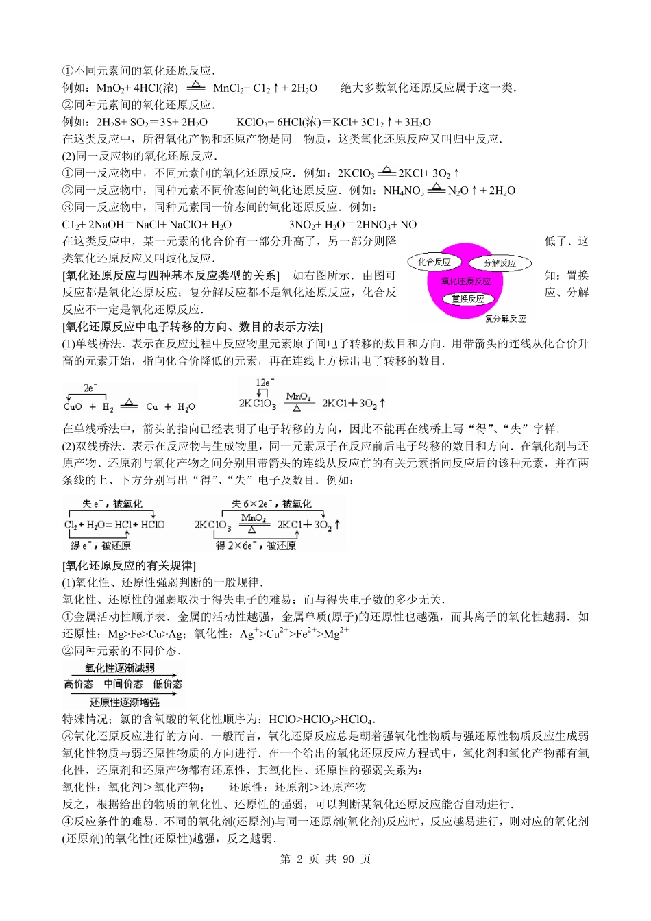 高中化学知识点规律大全_99页.pdf_第2页