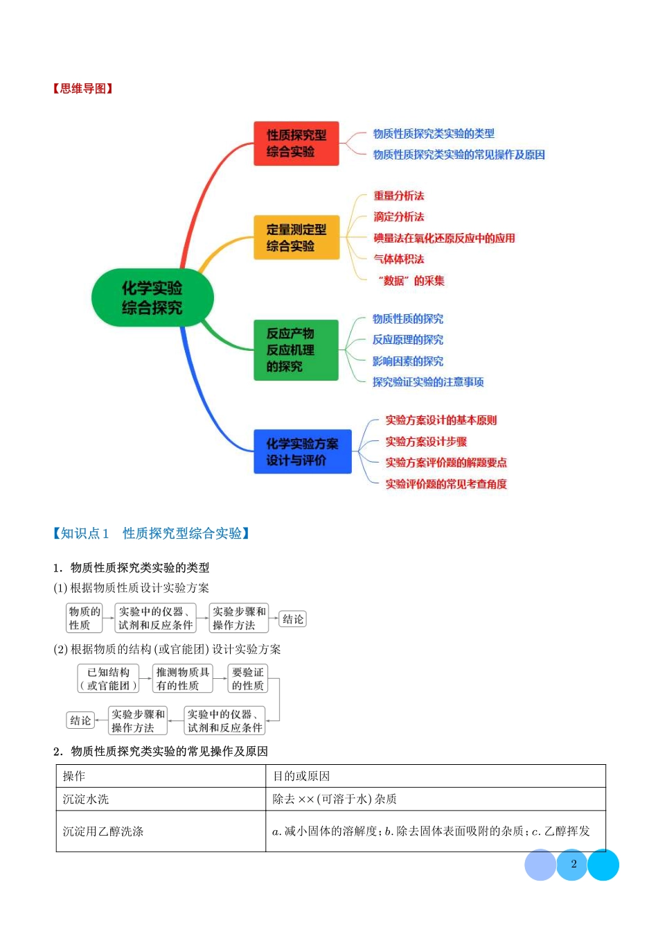 化学实验综合探究【九大题型】（新高考通用）（解析版49页）.pdf_第2页