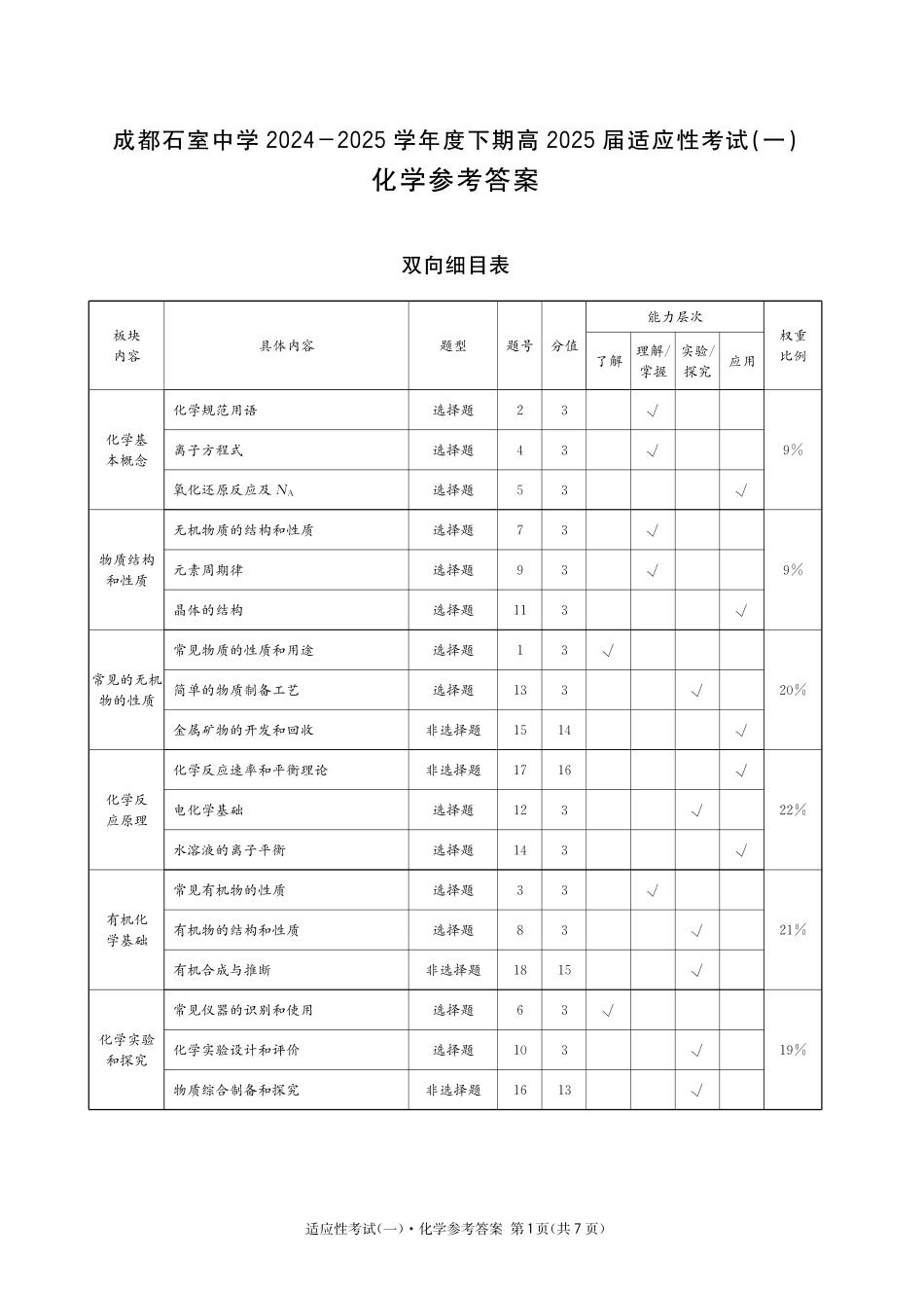 化学试卷答案【百强校】【四川卷】四川省成都石室中学2024-2025学年度下期高2025届适应性考试（一）（5.21-5.22）.pdf_第1页