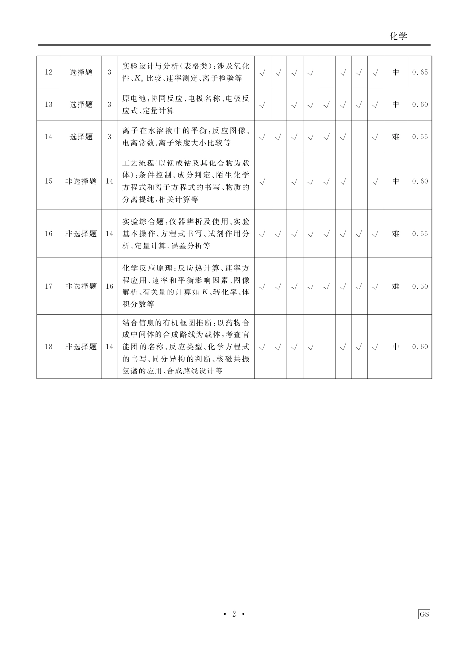 化学试卷答案【信息卷】衡水金卷先享题信息卷2025届高三模拟试题（五）（5.20-5.21）.pdf_第2页