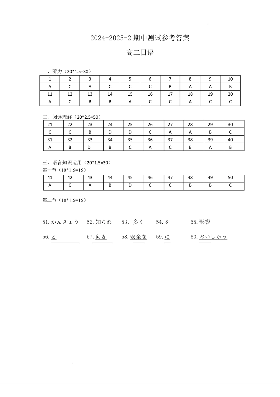 江苏省徐州市2024-2025学年高二下学期期中考试日语答案.pdf_第1页