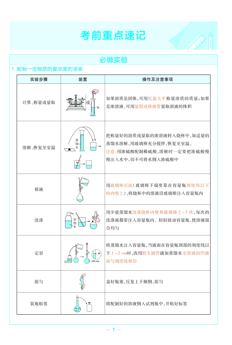 考前重点速记-化学必修第一册LK-金考卷单元双测卷.pdf_第1页