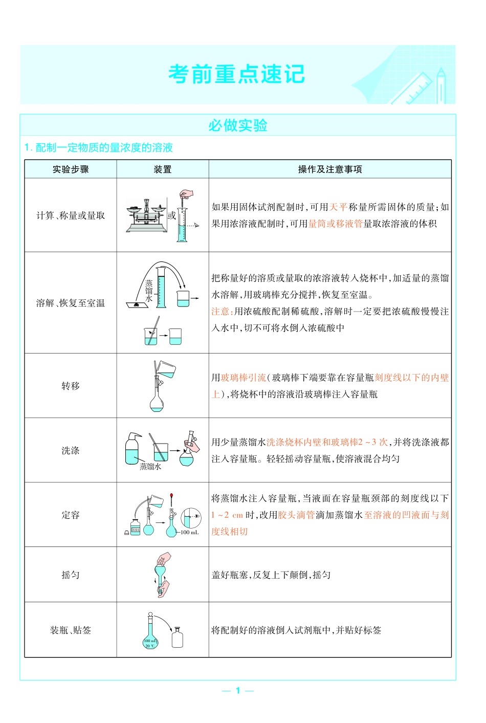 考前重点速记-化学必修第一册RJ-金考卷单元双测卷.pdf_第1页