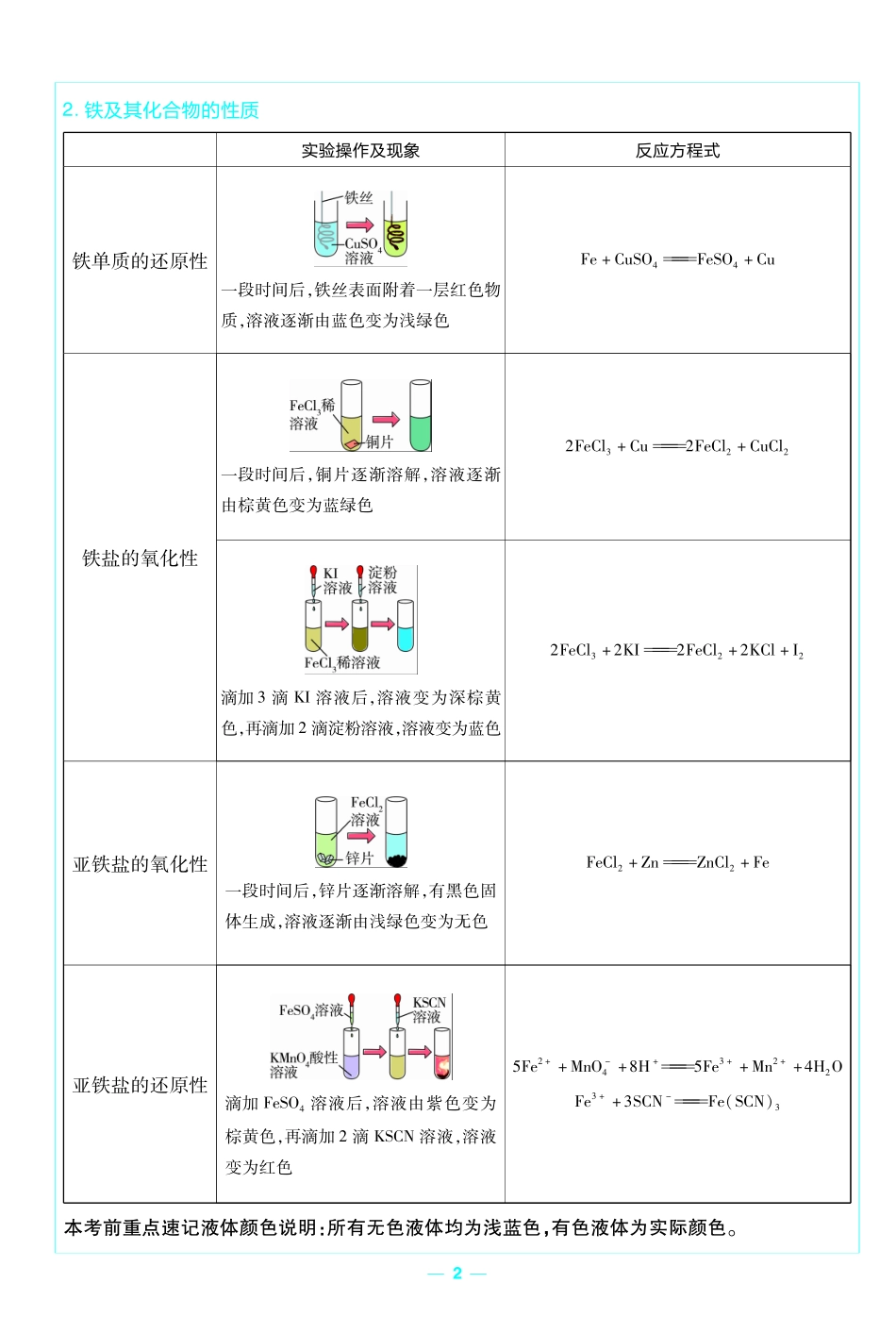 考前重点速记-化学必修第一册RJ-金考卷单元双测卷.pdf_第2页