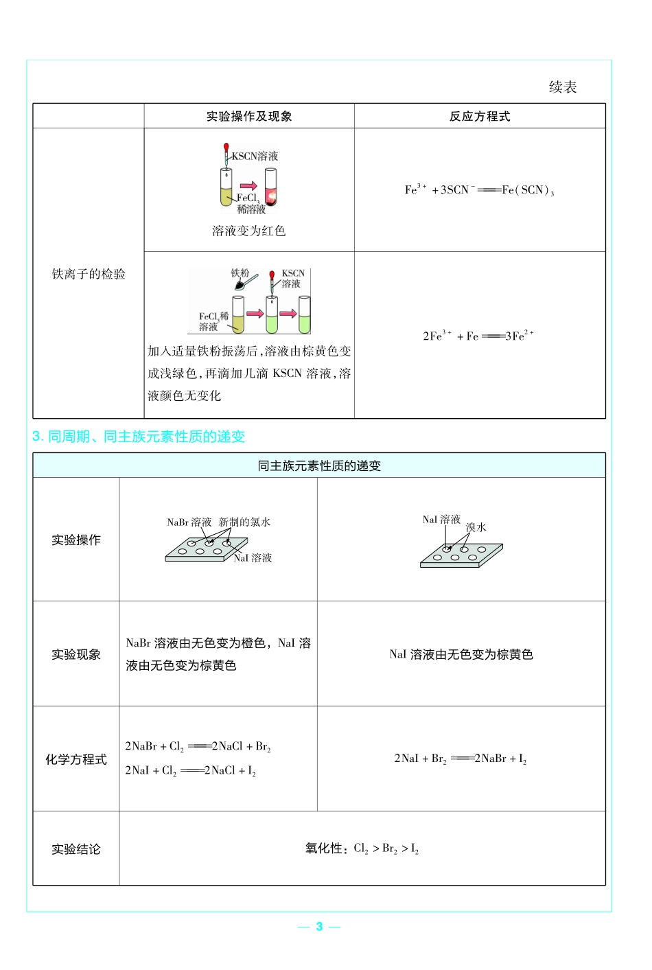 考前重点速记-化学必修第一册RJ-金考卷单元双测卷.pdf_第3页