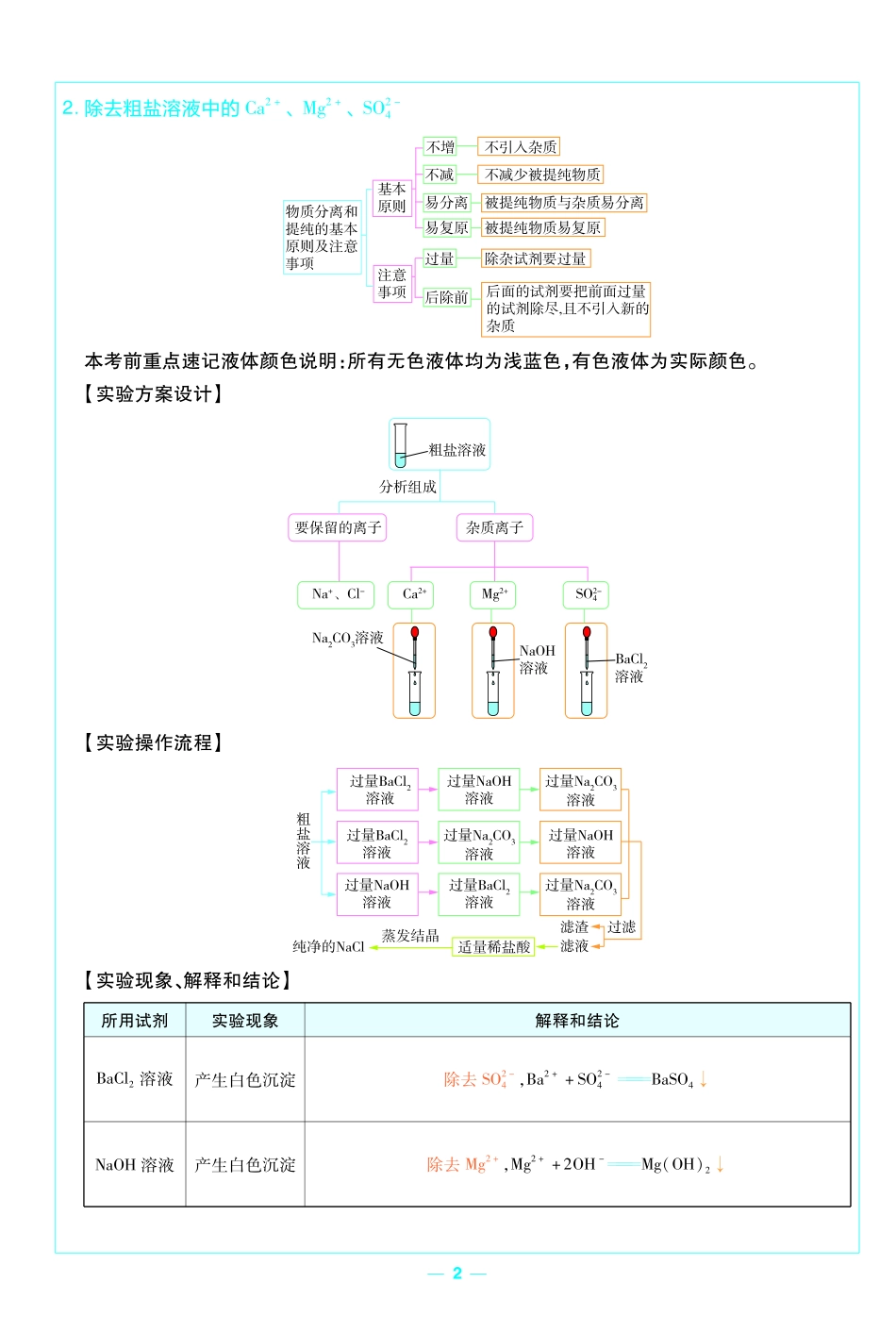 考前重点速记-化学必修第一册SJ-金考卷单元双测卷.pdf_第2页