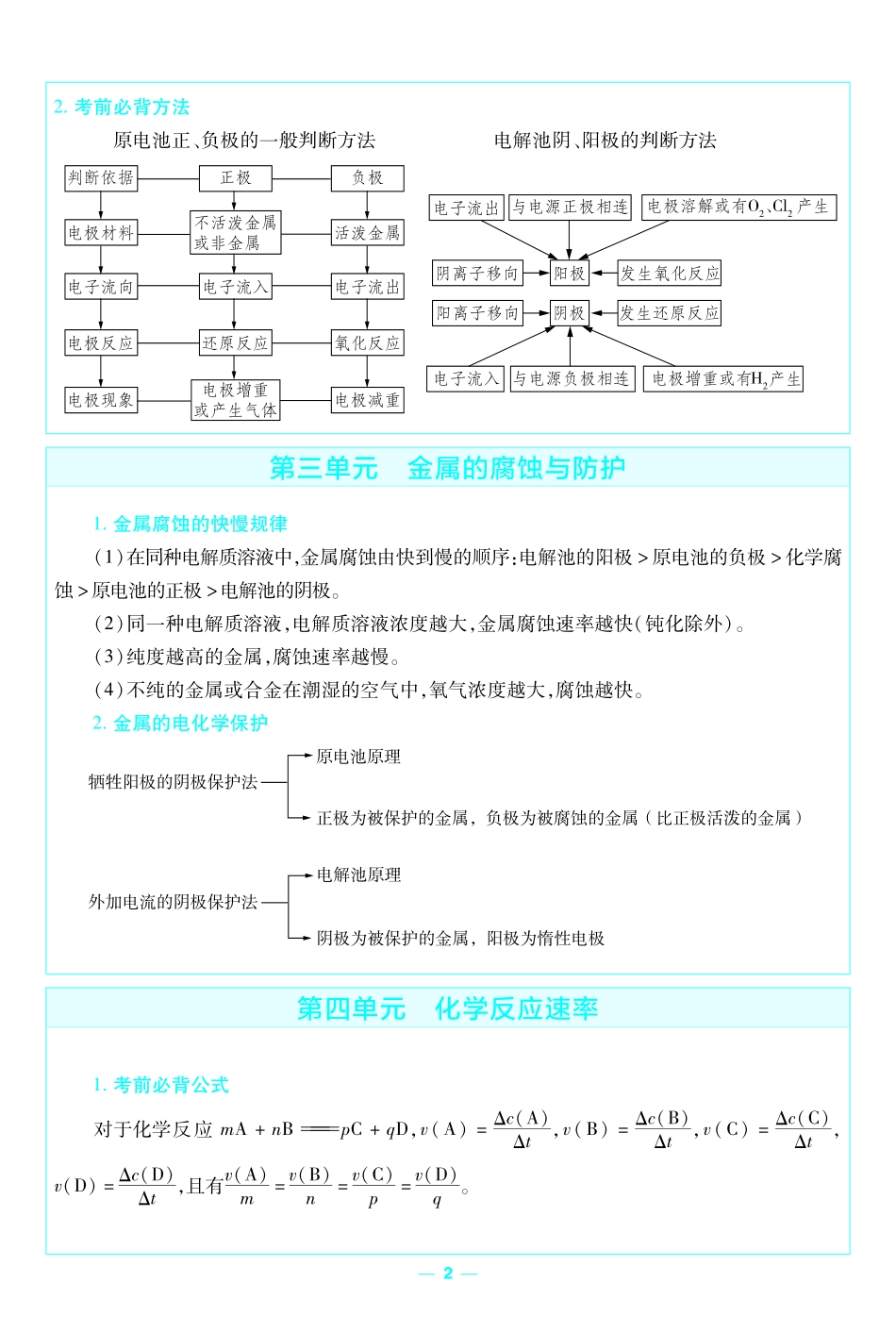 考前重点速记化学选择性必修1SJ金考卷单元双测卷.pdf_第2页