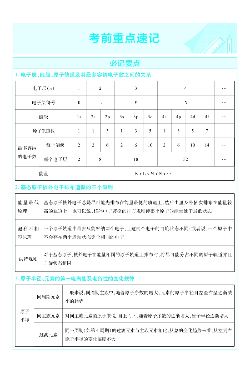考前重点速记-化学选择性必修2LK-金考卷单元双测卷.pdf_第1页