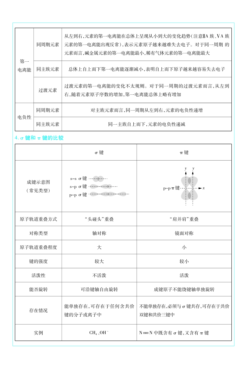 考前重点速记-化学选择性必修2LK-金考卷单元双测卷.pdf_第2页