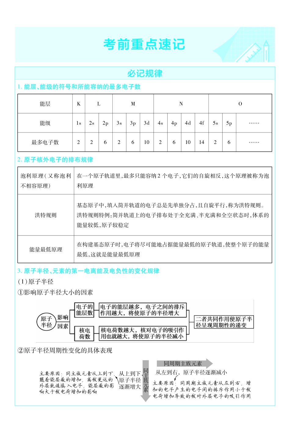 考前重点速记-化学选择性必修2RJ-金考卷单元双测卷.pdf_第1页