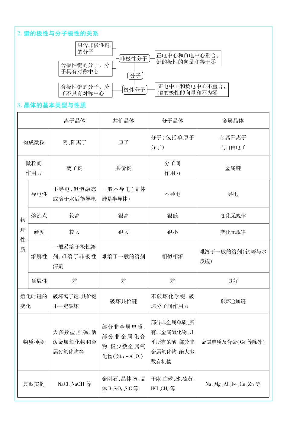 考前重点速记-化学选择性必修2RJ-金考卷单元双测卷.pdf_第3页
