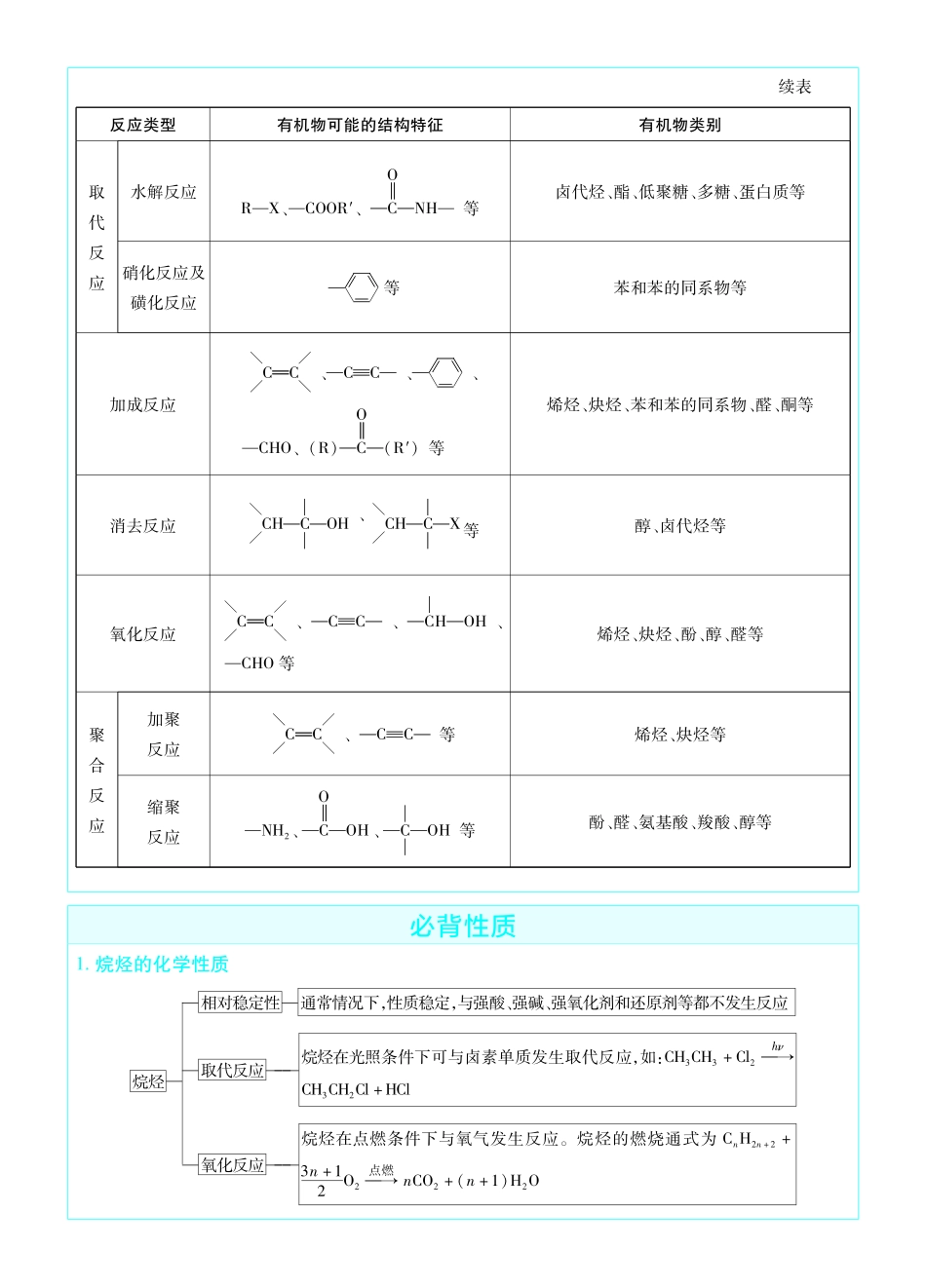 考前重点速记-化学选择性必修3LK-金考卷单元双测卷.pdf_第2页