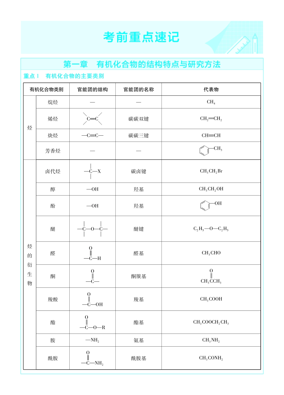 考前重点速记-化学选择性必修3RJ-金考卷单元双测卷.pdf_第1页
