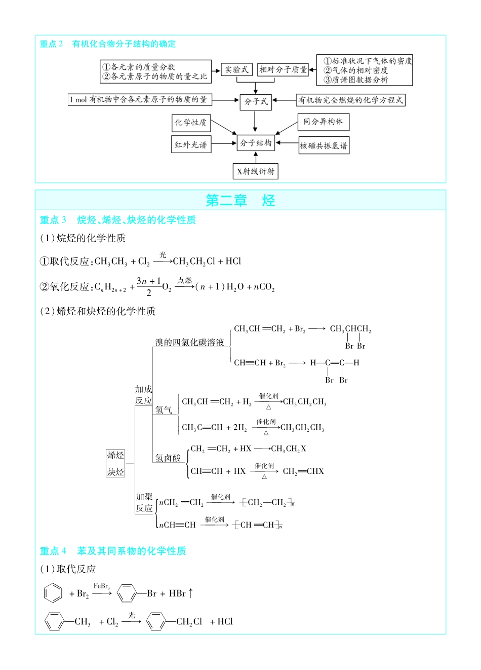 考前重点速记-化学选择性必修3RJ-金考卷单元双测卷.pdf_第2页