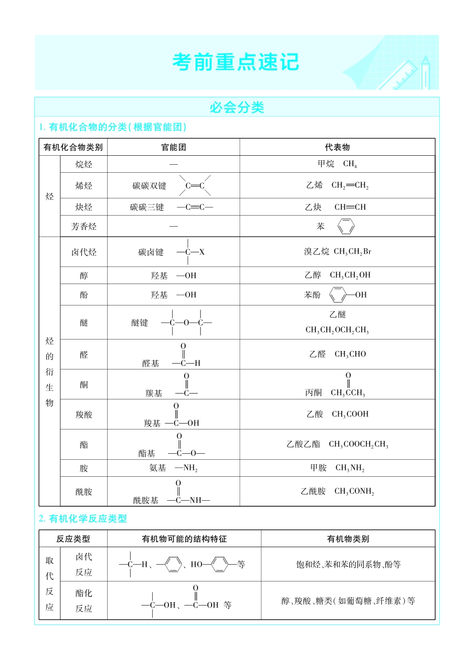 考前重点速记-化学选择性必修3SJ-金考卷单元双测卷.pdf_第1页