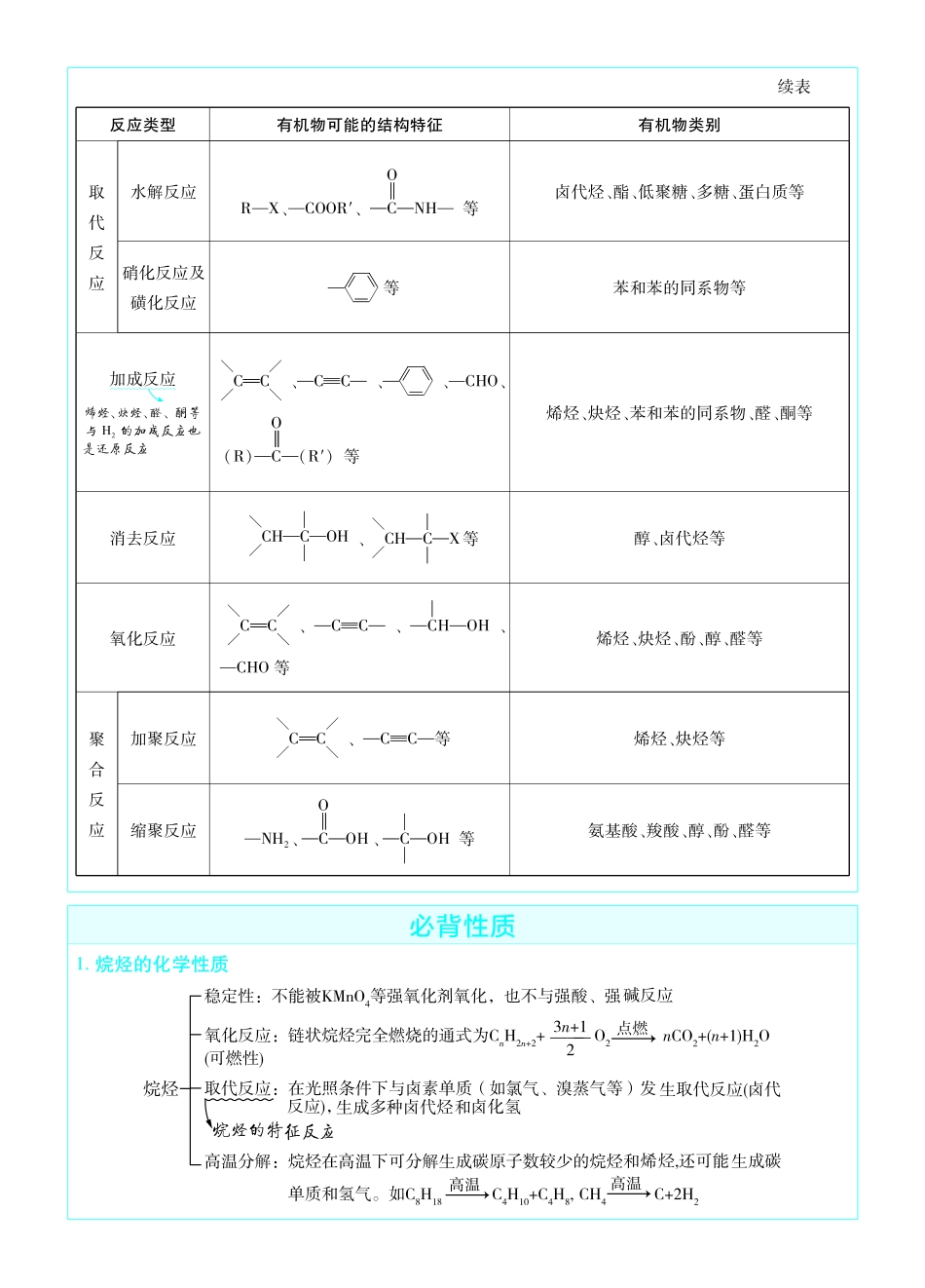 考前重点速记-化学选择性必修3SJ-金考卷单元双测卷.pdf_第2页