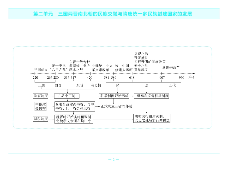 考前重点速记-历史必修上册RJ-金考卷单元双测卷.pdf_第2页