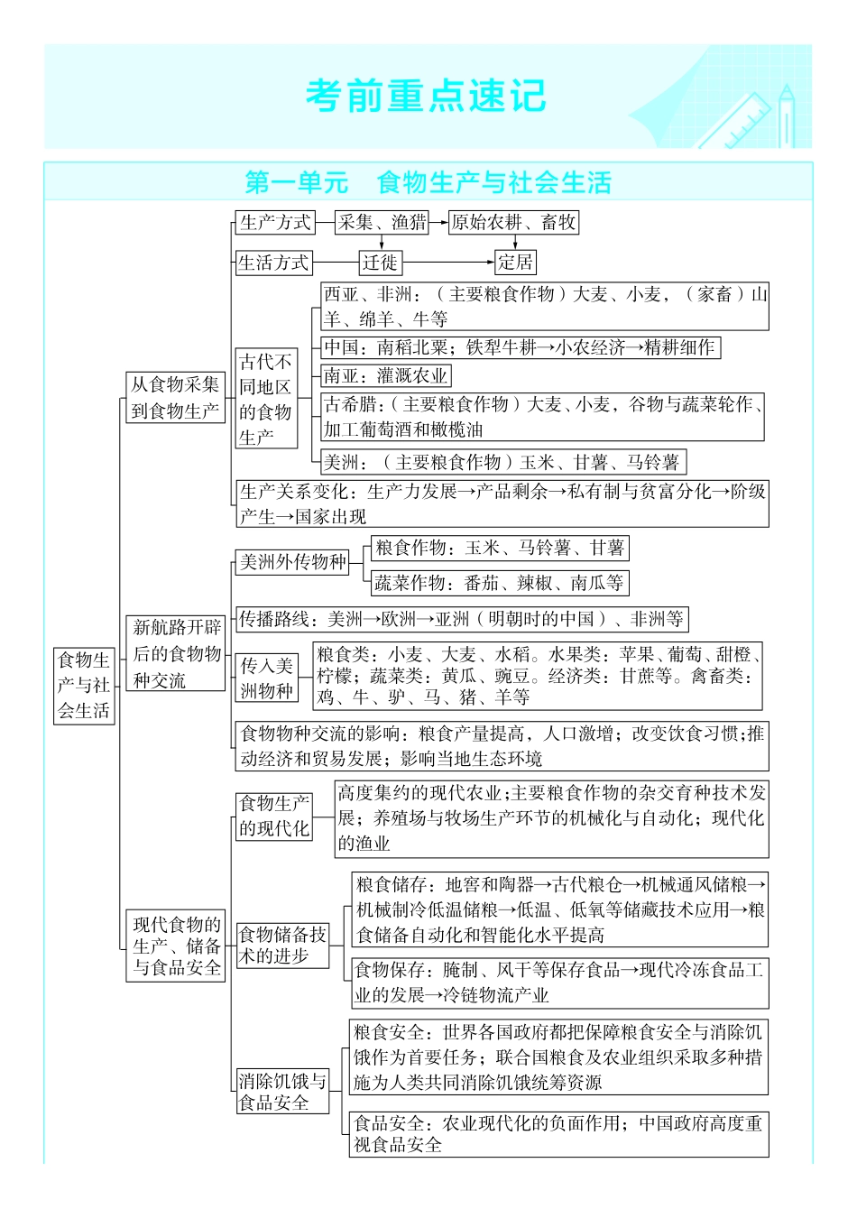 考前重点速记-历史选择性必修2RJ-金考卷单元双测卷.pdf_第1页