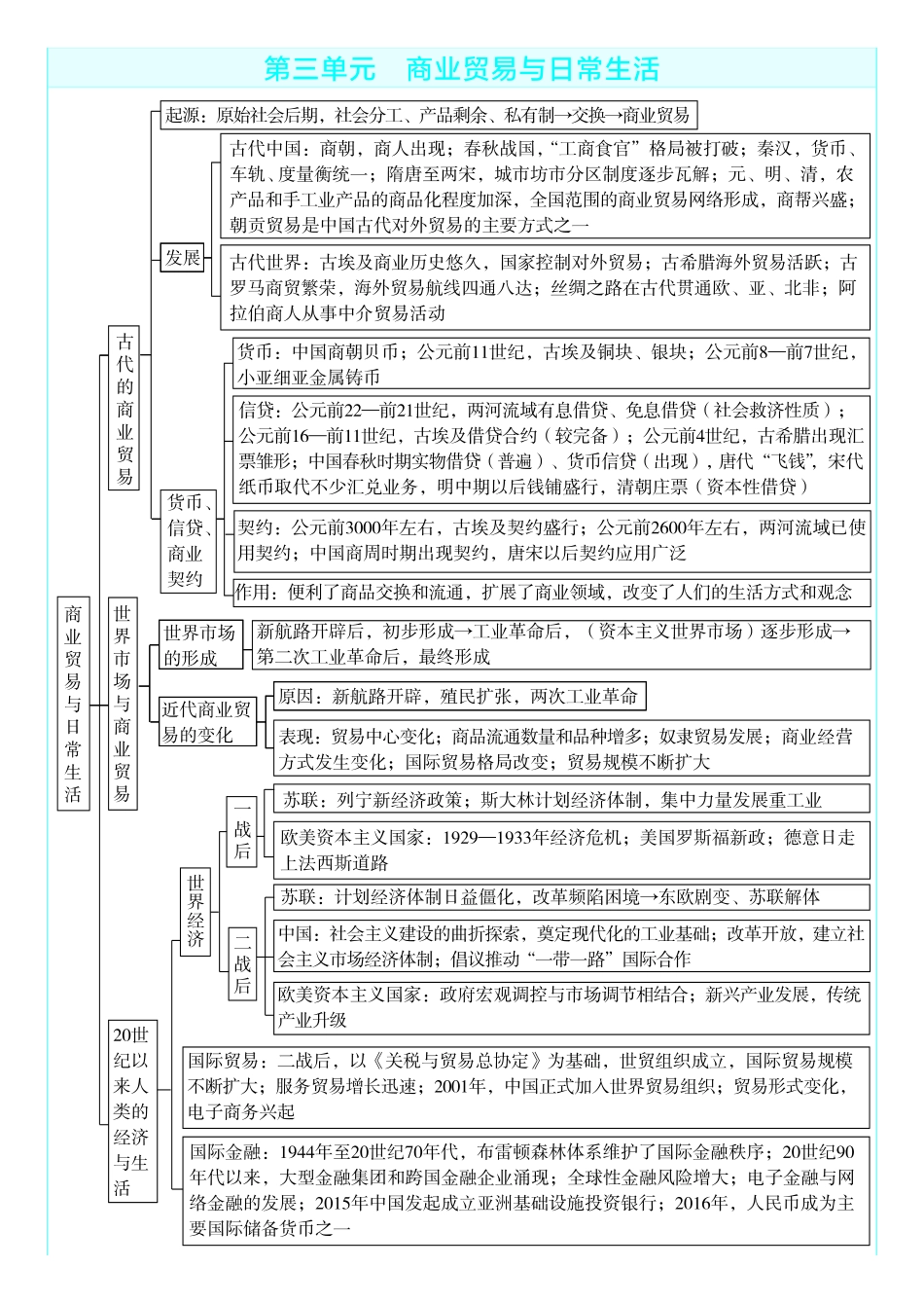 考前重点速记-历史选择性必修2RJ-金考卷单元双测卷.pdf_第3页