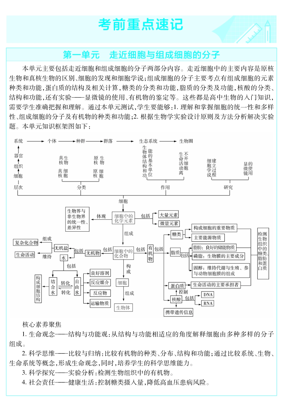 考前重点速记-生物必修1RJ（不定项）-金考卷单元双测卷.pdf_第1页