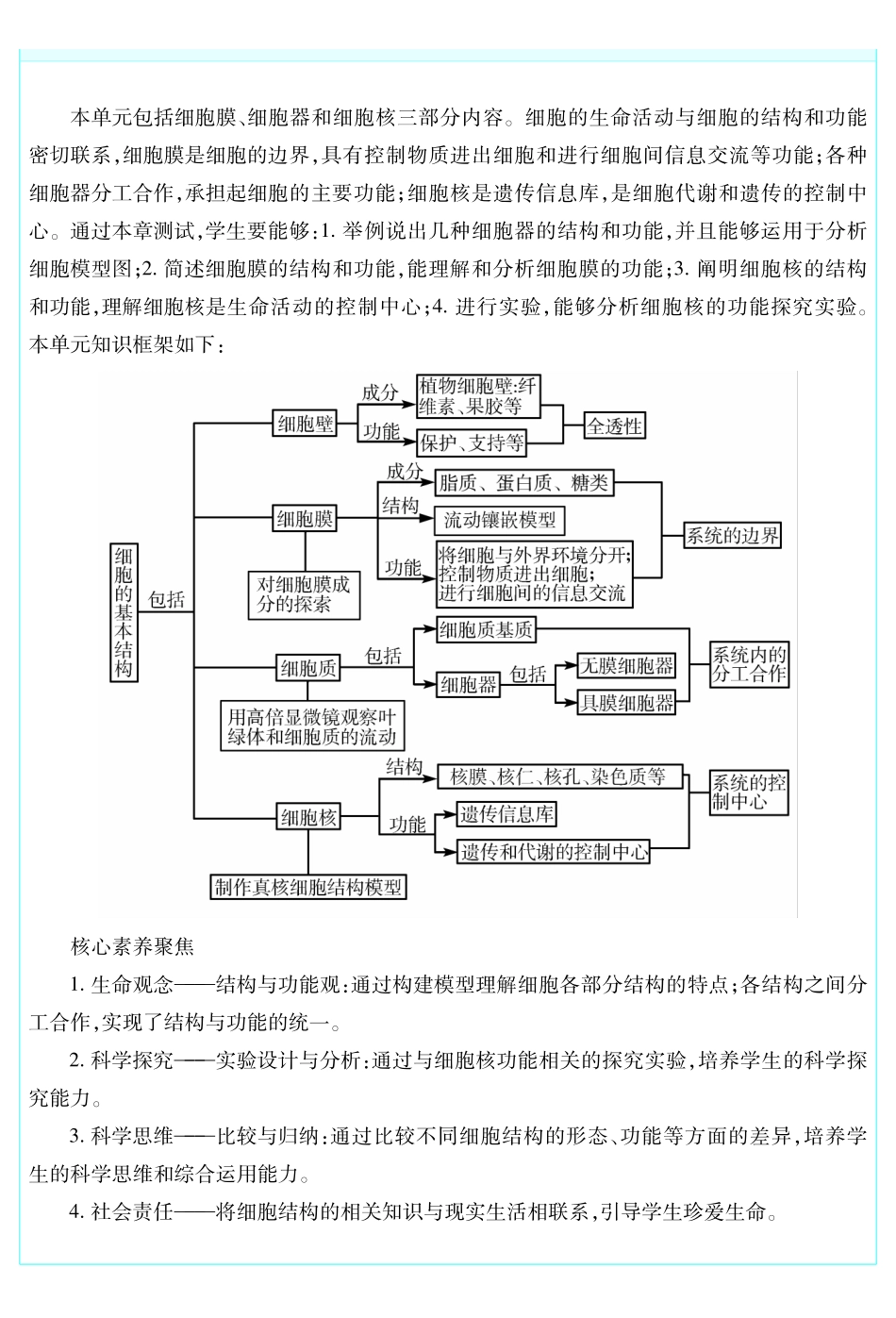 考前重点速记-生物必修1RJ（不定项）-金考卷单元双测卷.pdf_第2页