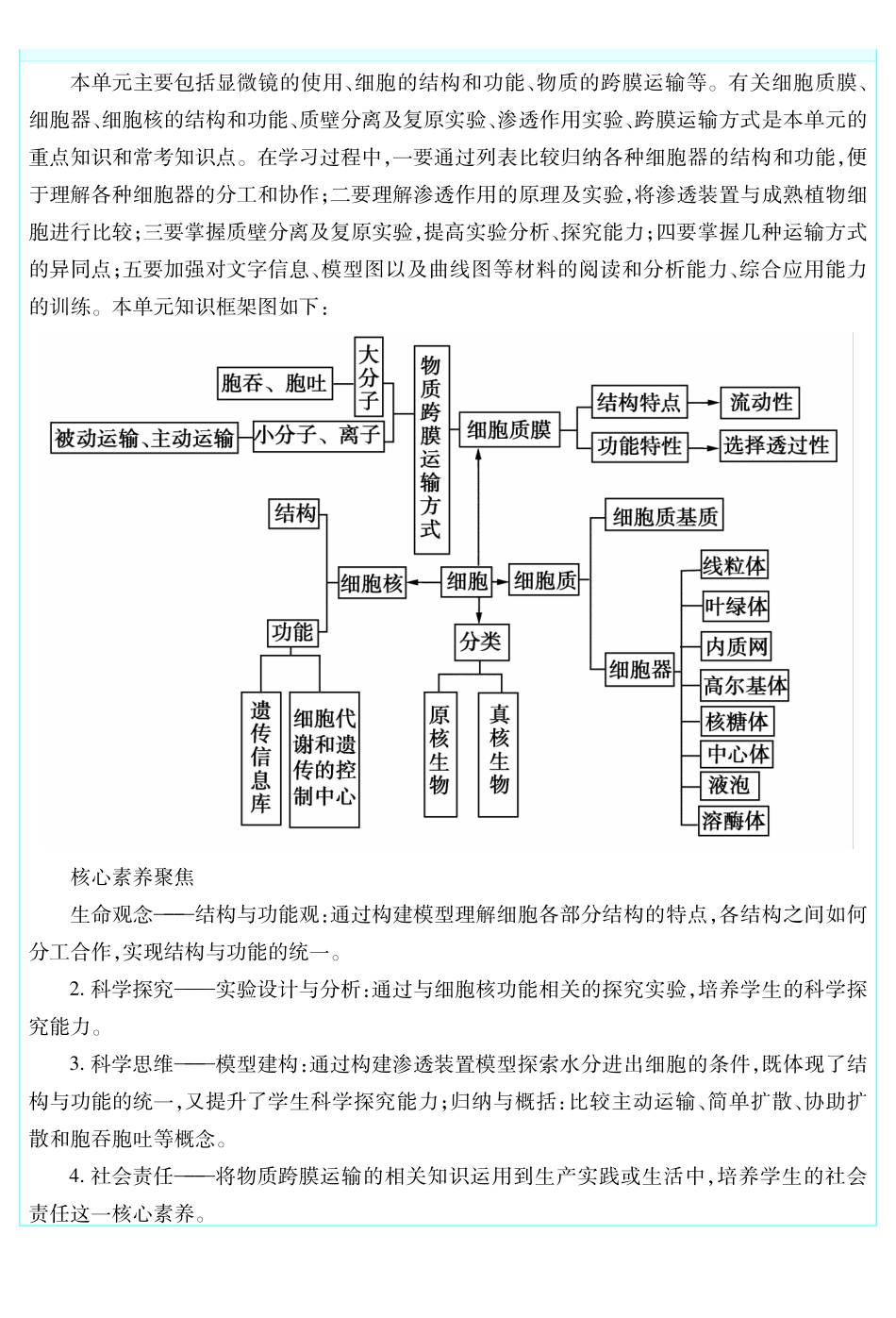 考前重点速记-生物必修1SJ-金考卷单元双测卷.pdf_第2页