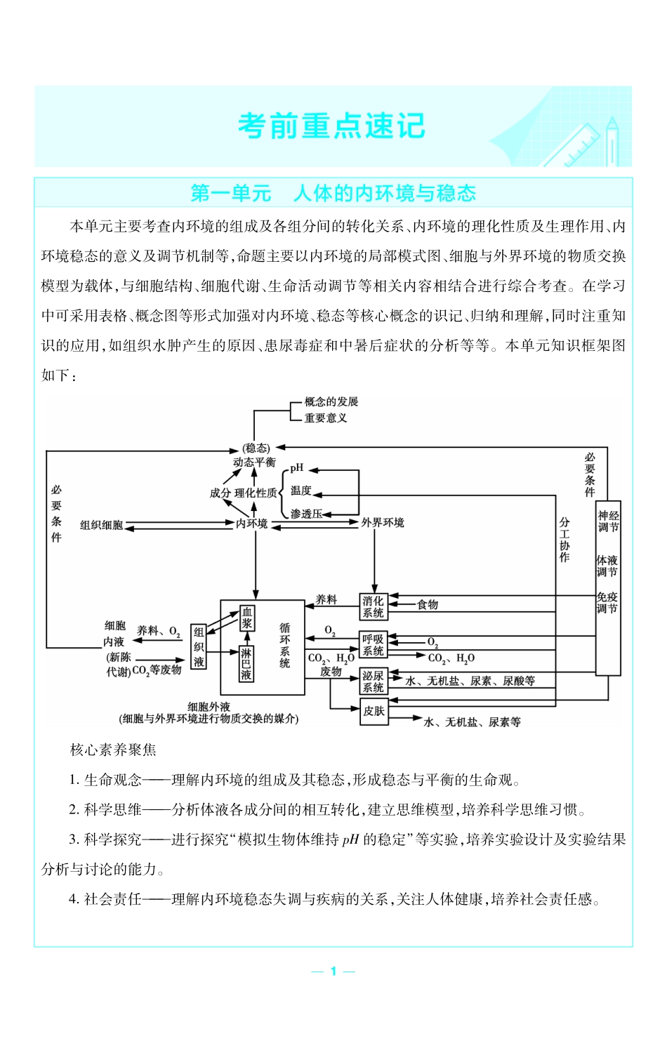 考前重点速记生物选择性必修1RJ金考卷单元双测卷.pdf_第1页