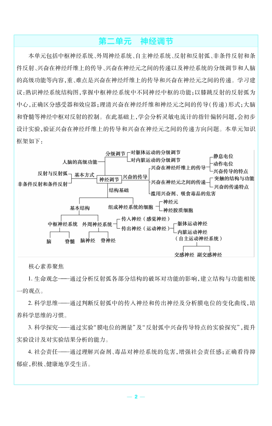考前重点速记生物选择性必修1RJ金考卷单元双测卷.pdf_第2页