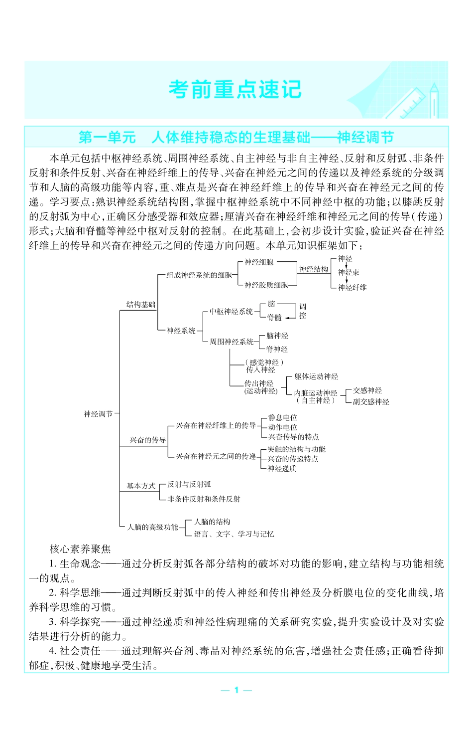 考前重点速记生物选择性必修1SJ金考卷单元双测卷.pdf_第1页