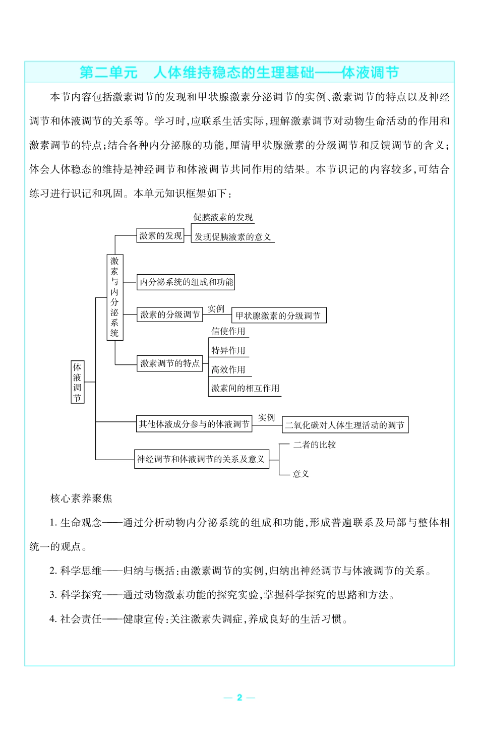 考前重点速记生物选择性必修1SJ金考卷单元双测卷.pdf_第2页