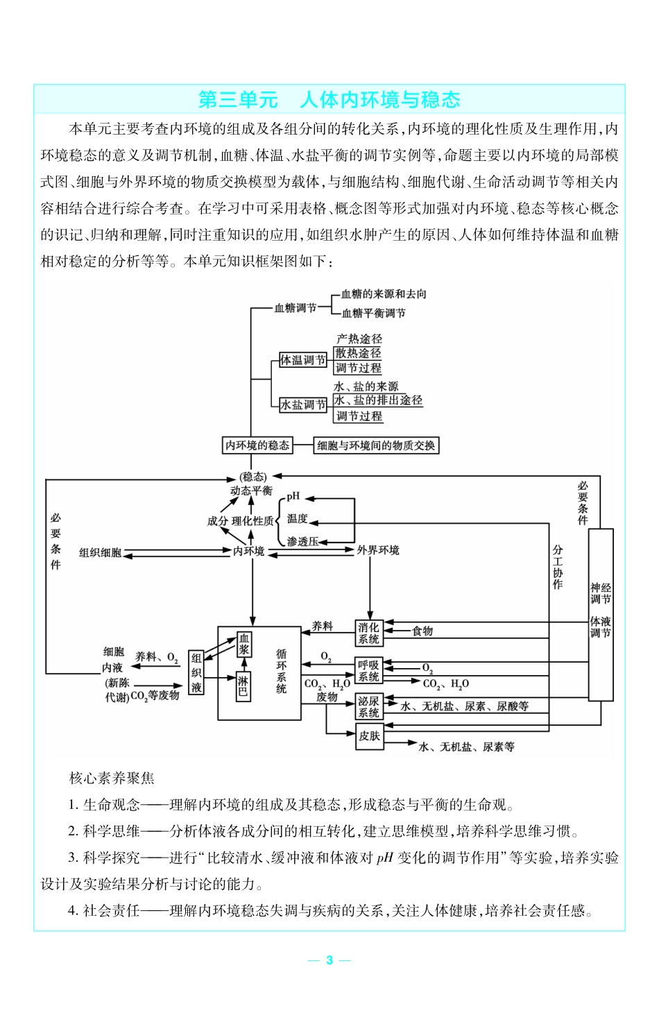 考前重点速记生物选择性必修1SJ金考卷单元双测卷.pdf_第3页