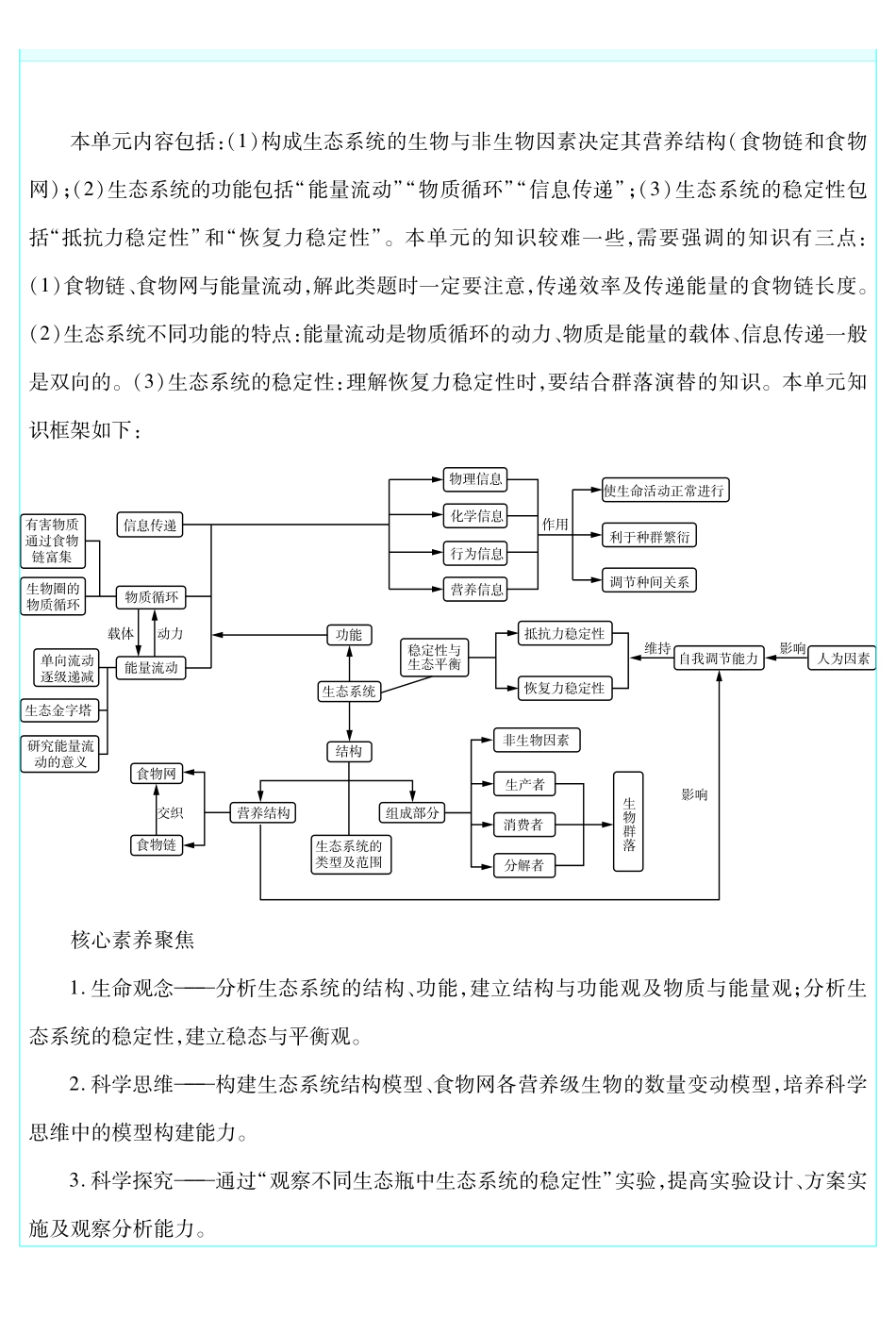 考前重点速记-生物选择性必修2SJ-金考卷单元双测卷.pdf_第3页