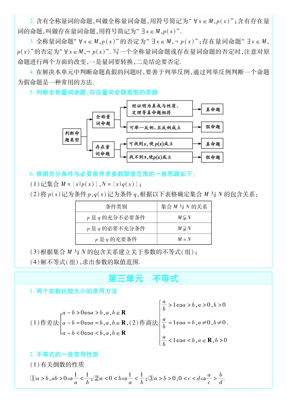 考前重点速记-数学必修第一册BS-金考卷单元双测卷.pdf_第2页