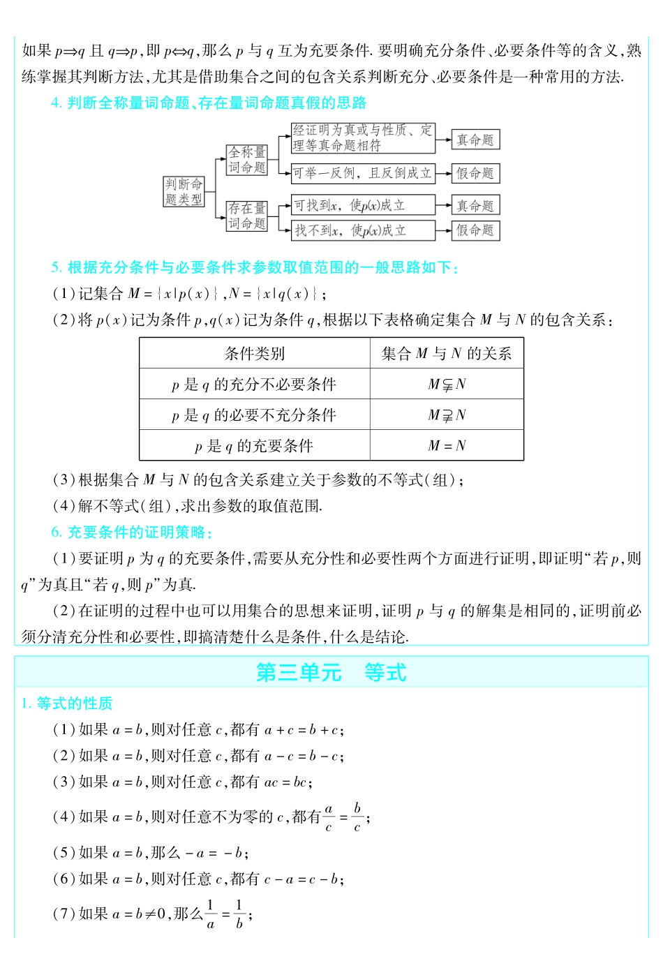 考前重点速记-数学必修第一册RJB-金考卷单元双测卷.pdf_第2页