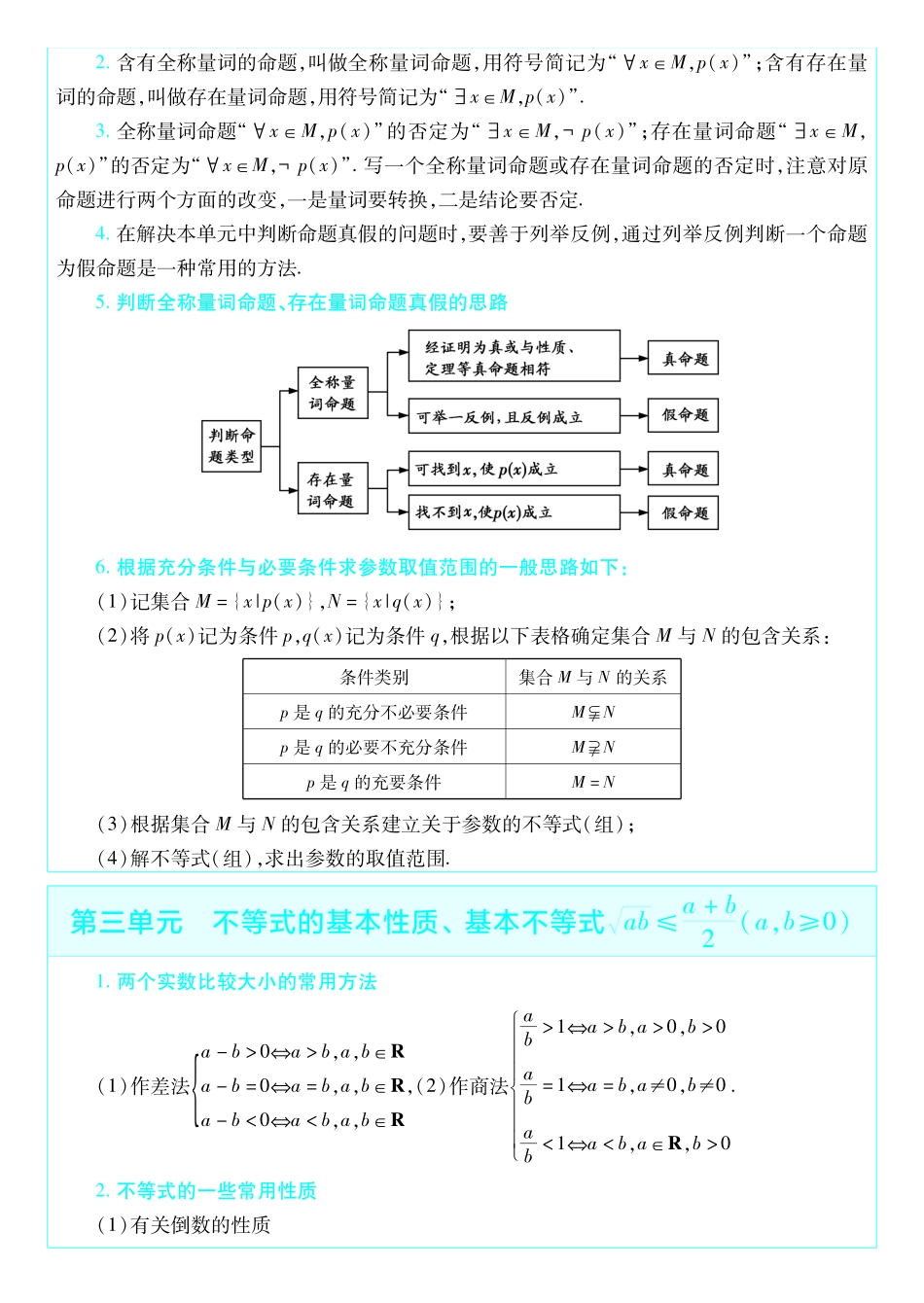 考前重点速记-数学必修第一册SJ-金考卷单元双测卷.pdf_第2页
