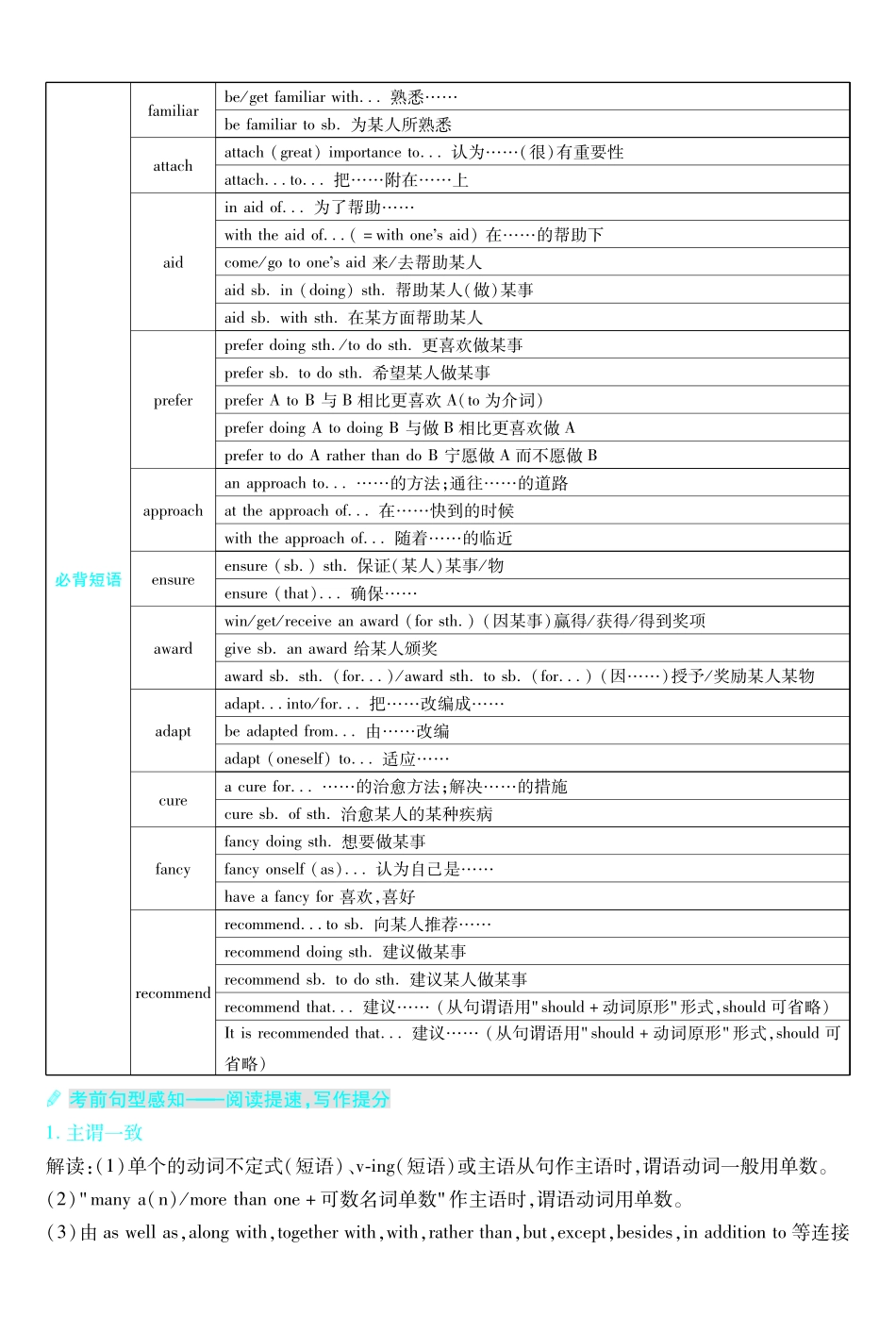 考前重点速记-英语必修第二册YL-金考卷单元双测卷.pdf_第2页