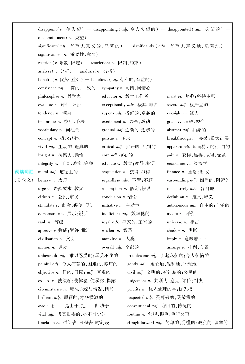 考前重点速记-英语选择性必修第二册BS-金考卷单元双测卷.pdf_第3页