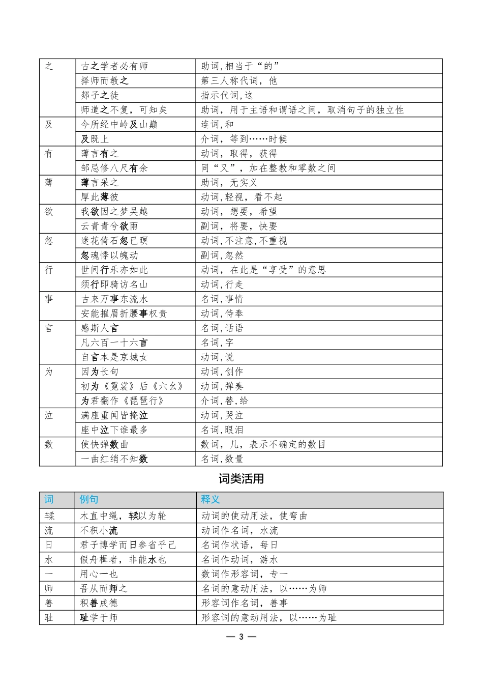 考前重点速记-语文必修上册-金考卷单元双测卷.pdf_第3页