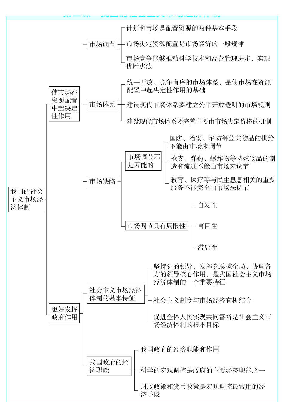 考前重点速记-政治必修2RJ-金考卷单元双测卷.pdf_第2页