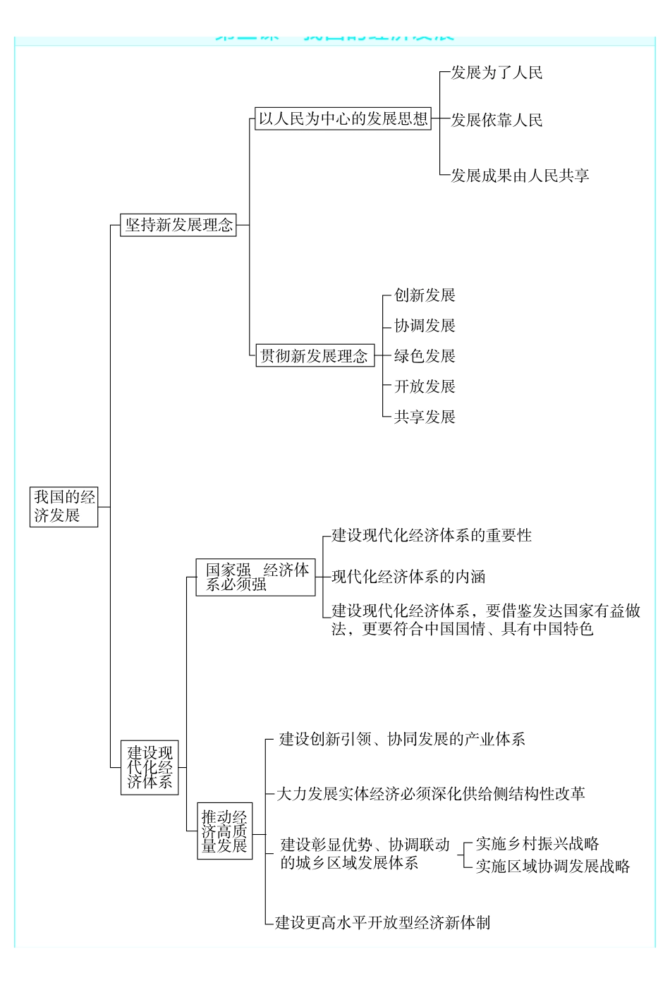 考前重点速记-政治必修2RJ-金考卷单元双测卷.pdf_第3页
