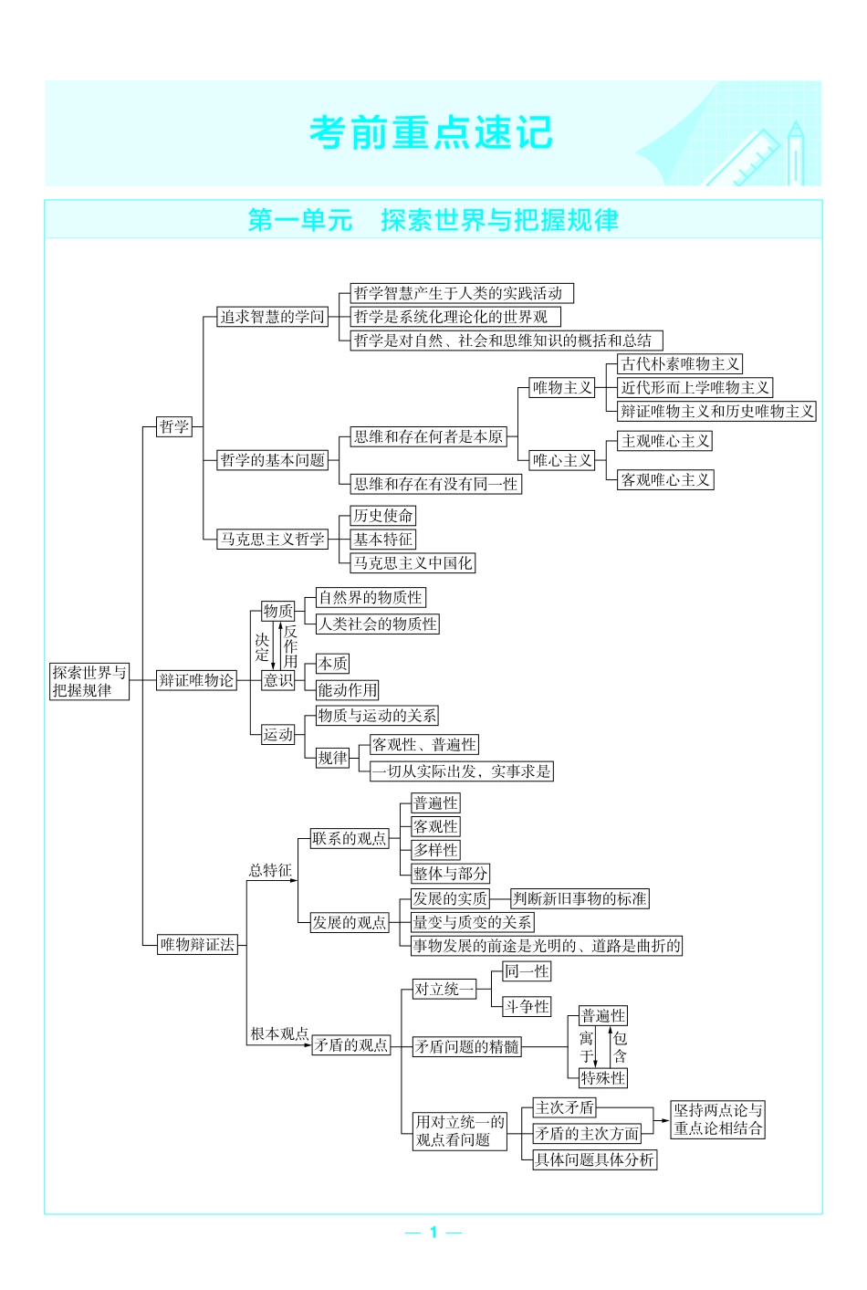 考前重点速记政治必修4RJ金考卷单元双测卷.pdf_第1页