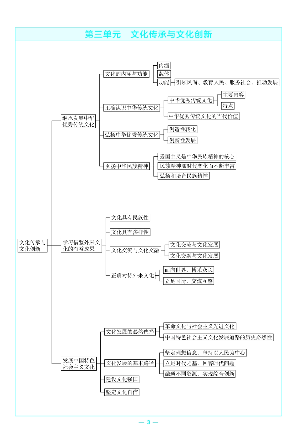 考前重点速记政治必修4RJ金考卷单元双测卷.pdf_第3页