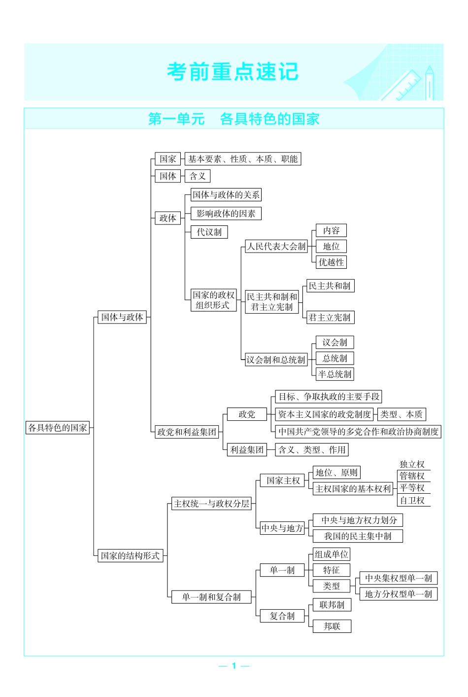 考前重点速记政治选择性必修1RJ金考卷单元双测卷.pdf_第1页