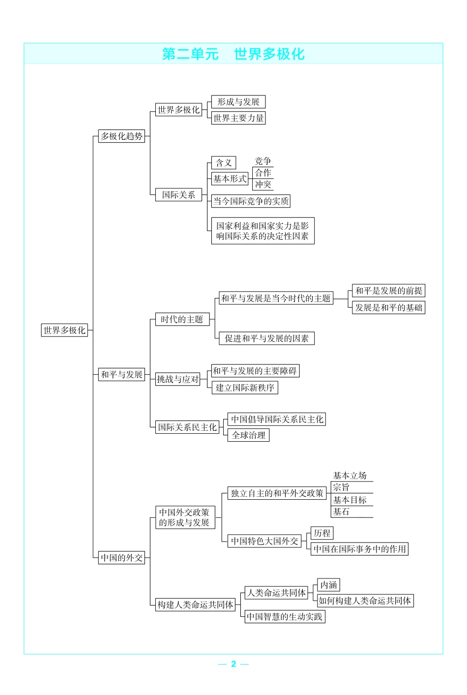 考前重点速记政治选择性必修1RJ金考卷单元双测卷.pdf_第2页