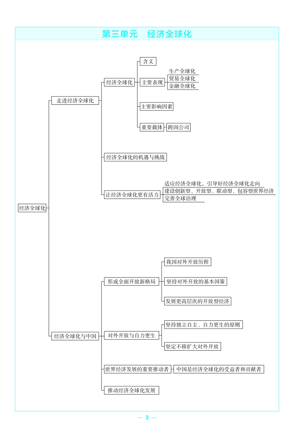 考前重点速记政治选择性必修1RJ金考卷单元双测卷.pdf_第3页