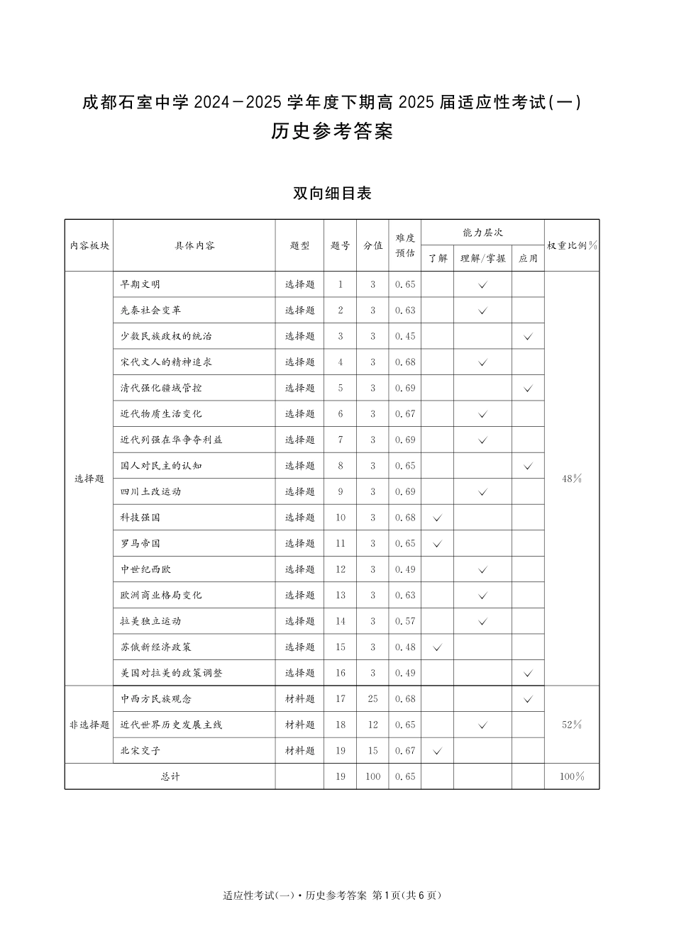 历史试卷答案【百强校】【四川卷】四川省成都石室中学2024-2025学年度下期高2025届适应性考试（一）（5.21-5.22）.pdf_第1页