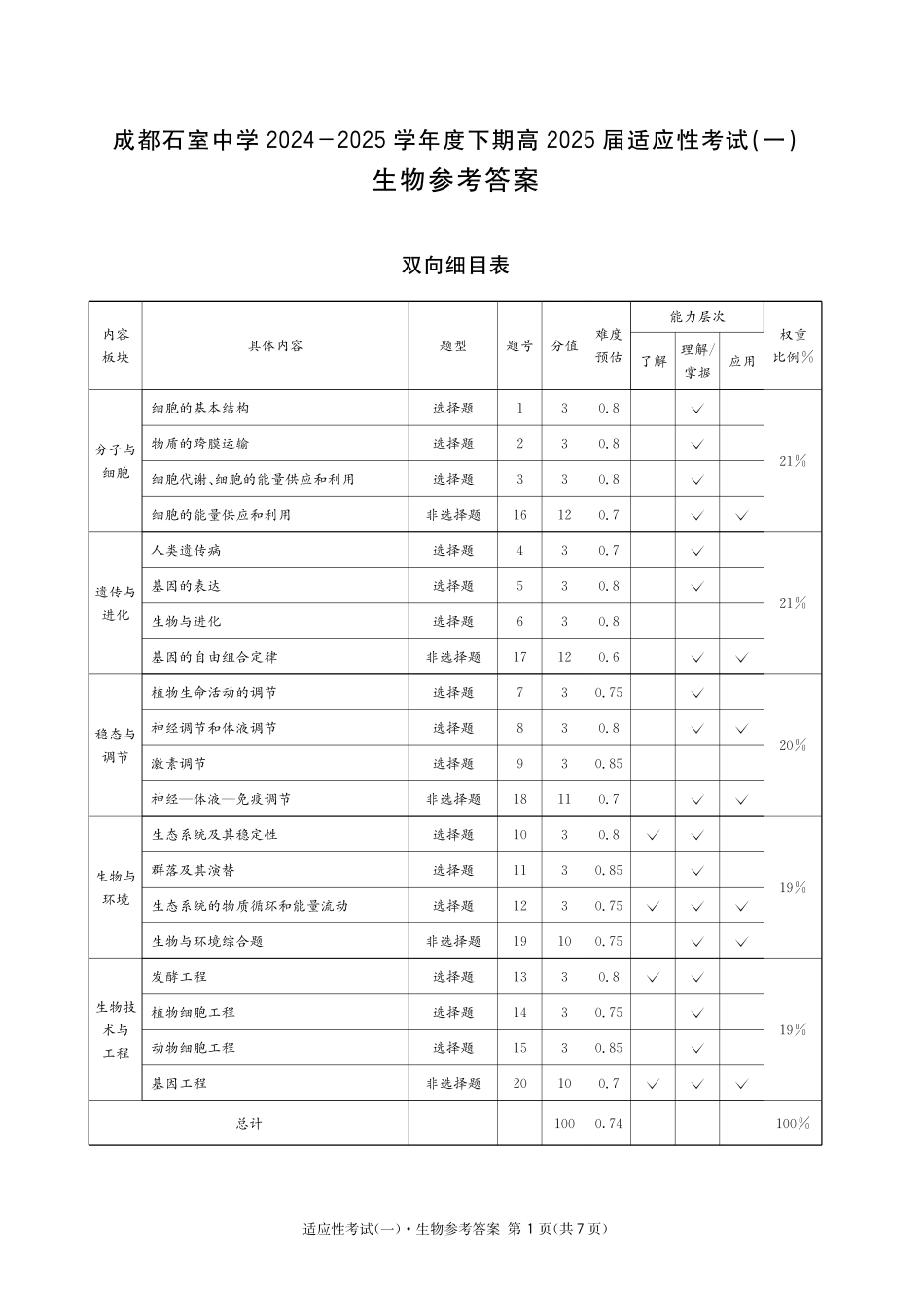 生物试卷答案【百强校】【四川卷】四川省成都石室中学2024-2025学年度下期高2025届适应性考试（一）（5.21-5.22）.pdf_第1页